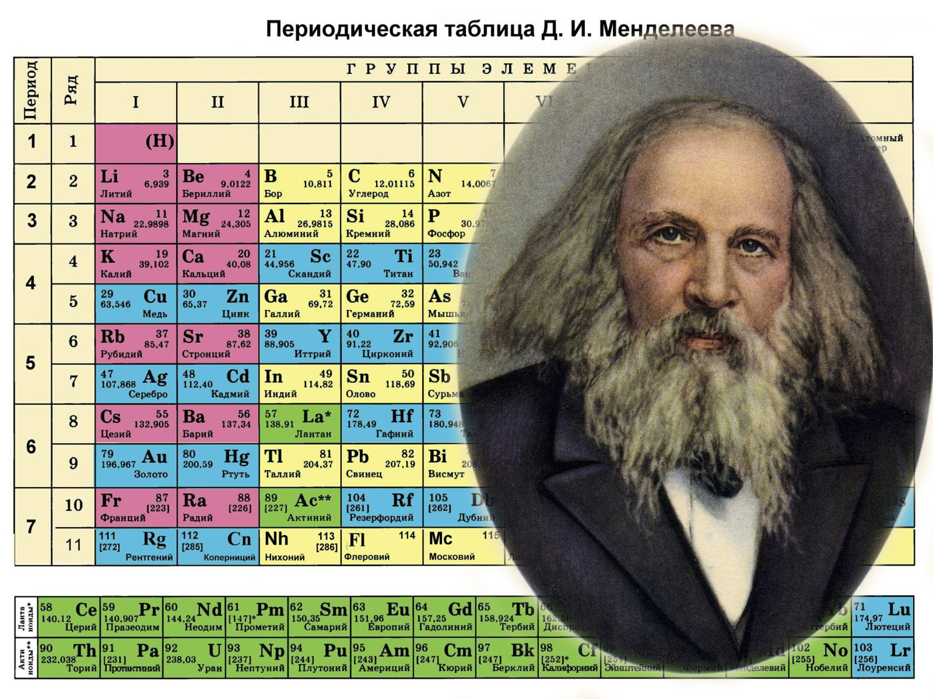 190-летие со дня рождения Дмитрия Ивановича Менделеева.